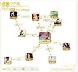 導航設(shè)計與信息安全軟件開發(fā) 構(gòu)建穩(wěn)固高效的數(shù)字空間